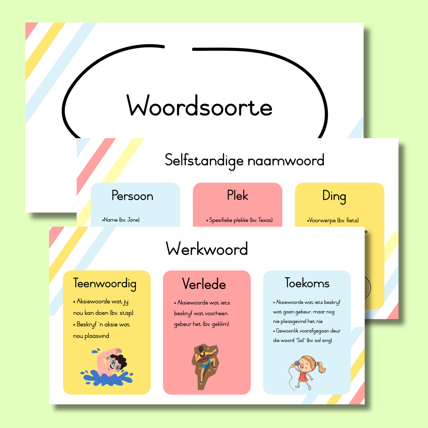 Woordsoorte Muurkaarte