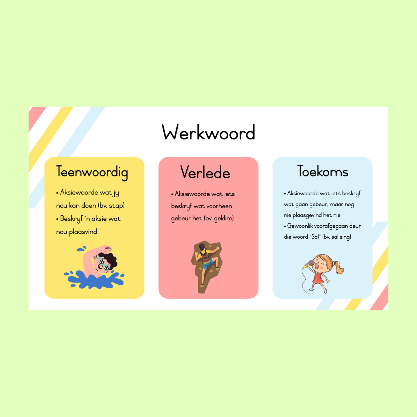 Woordsoorte Muurkaarte