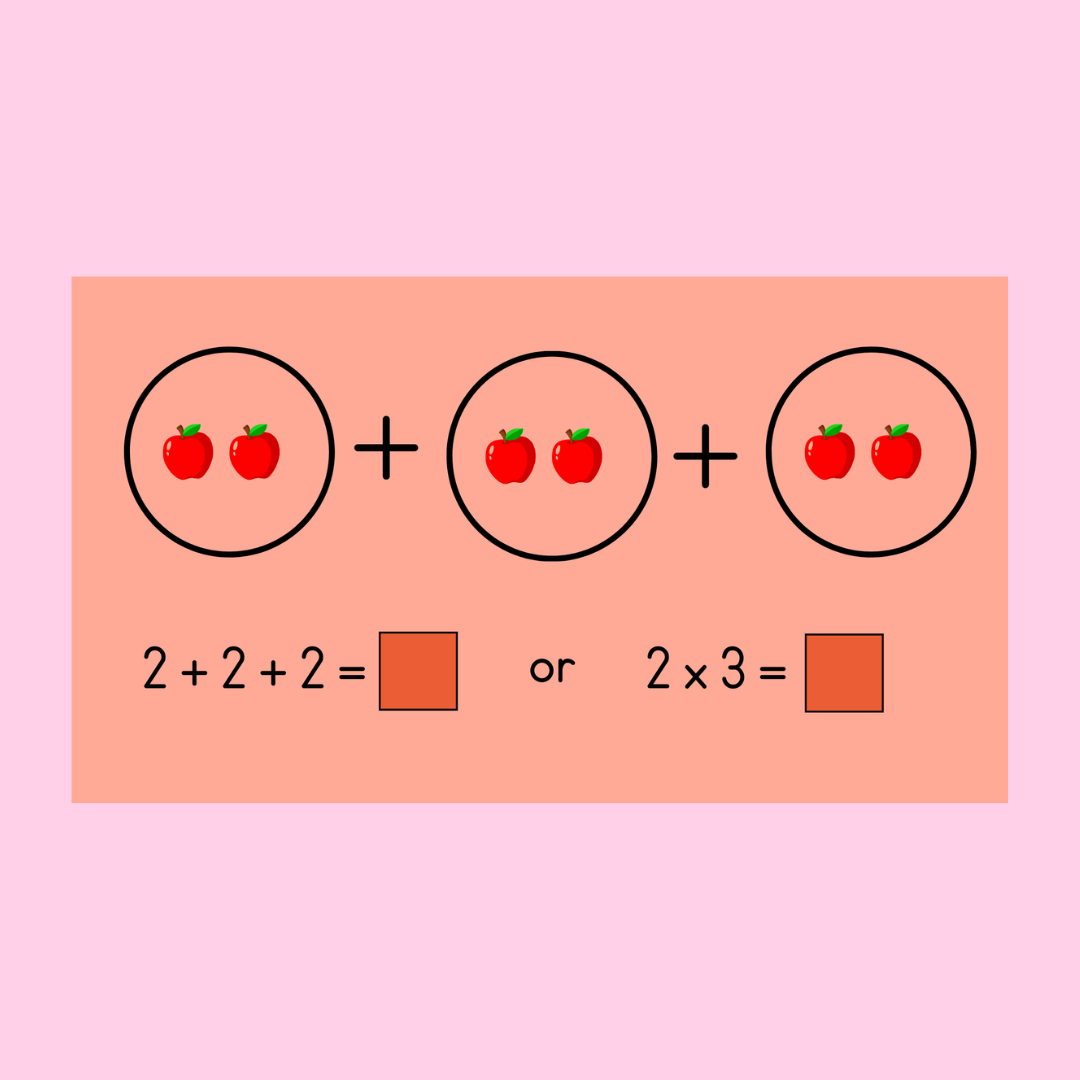 Herhaalende Optelling PowerPoint