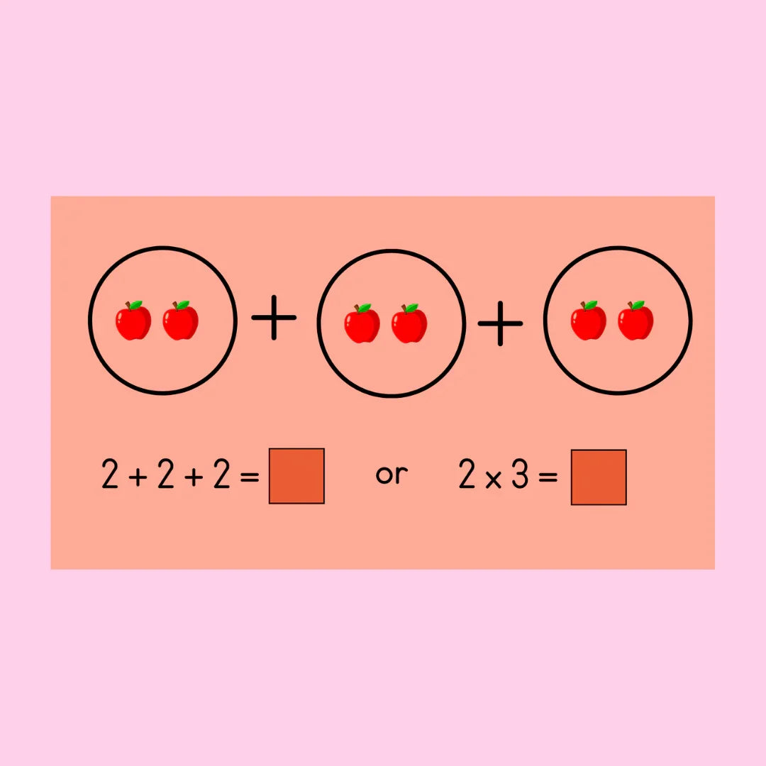 Herhaalende Optelling PowerPoint