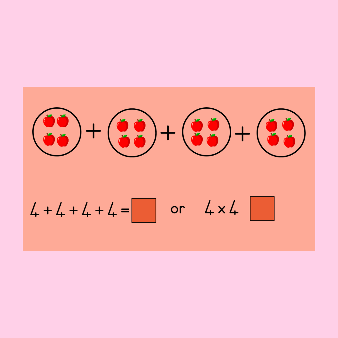 Repeated Addition PowerPoint