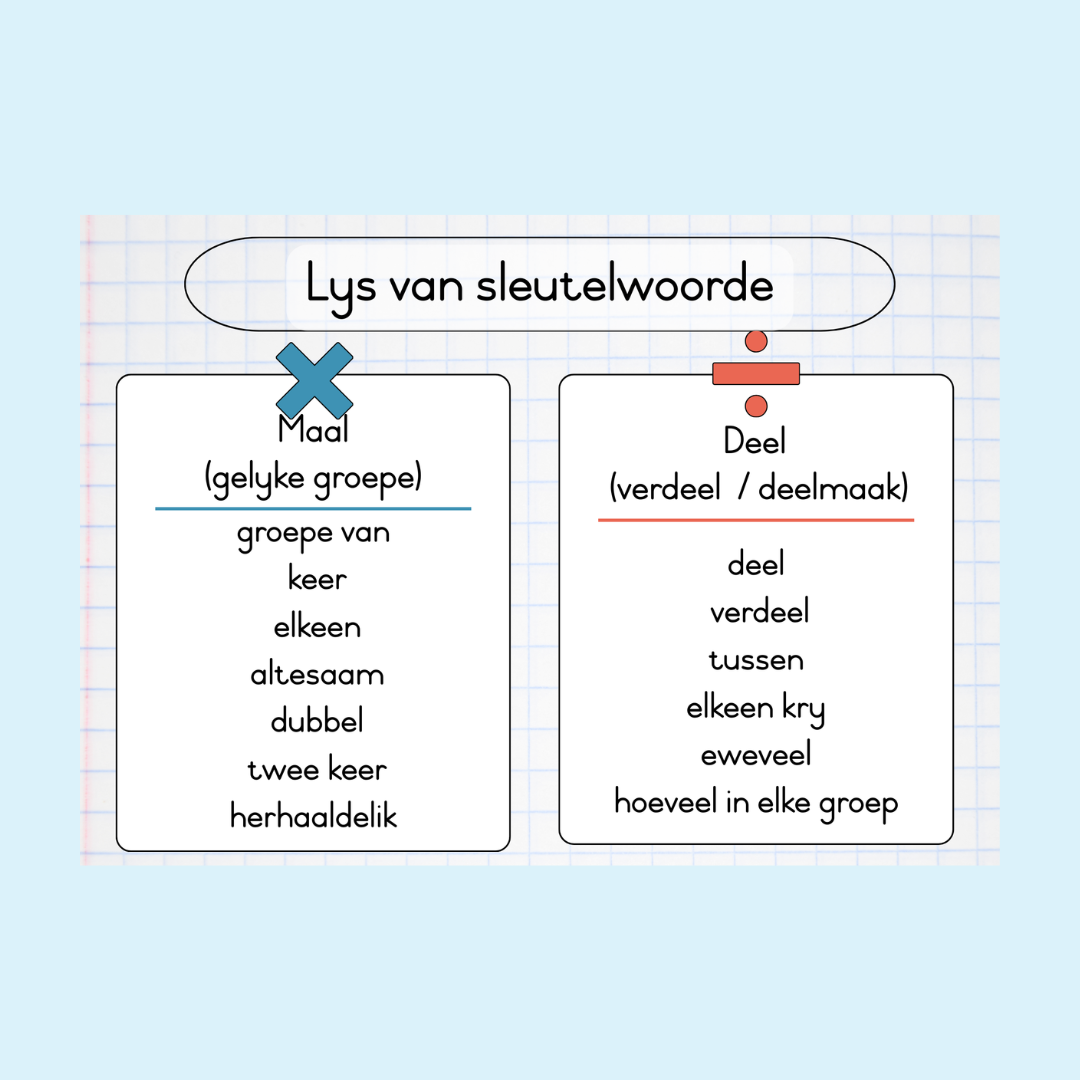 Wiskundige Sleutelwoorde