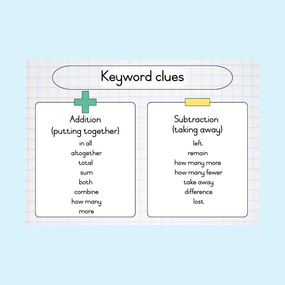 Mathematics Keywords