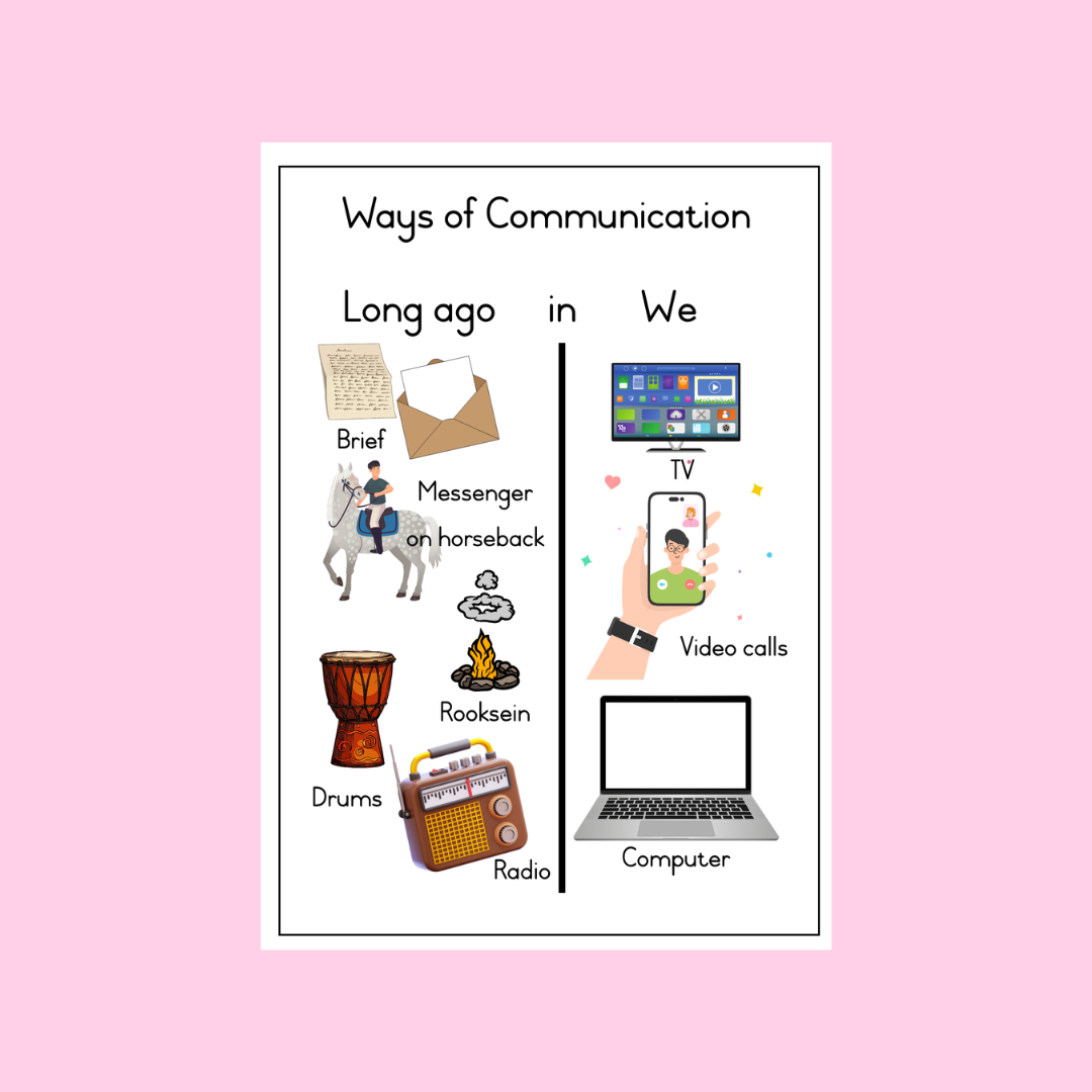Means Of Communcation Posters