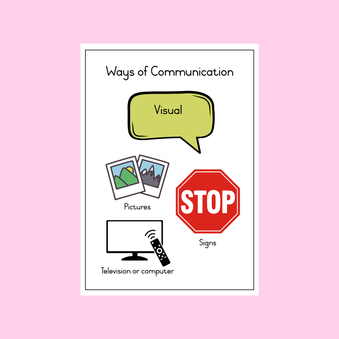 Means Of Communcation Posters