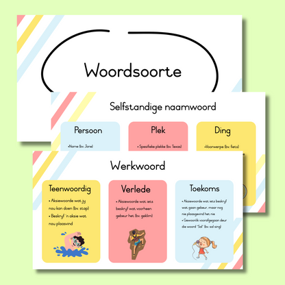 Woordsoorte Muurkaarte