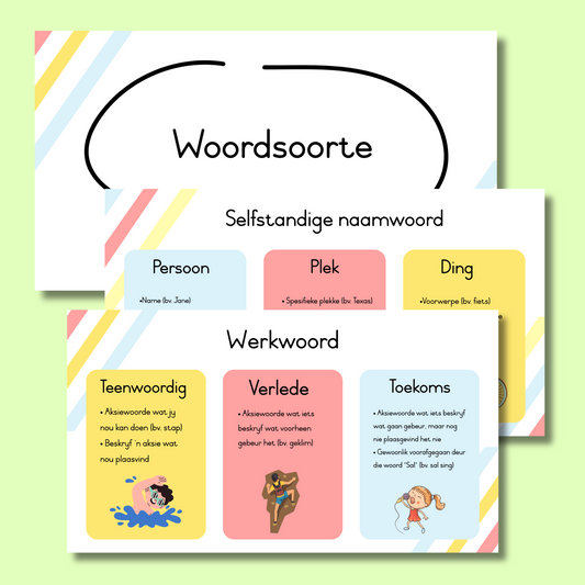 Woordsoorte Muurkaarte