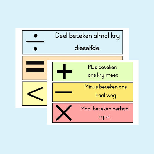 Wiskunde Definisies Muurkaart