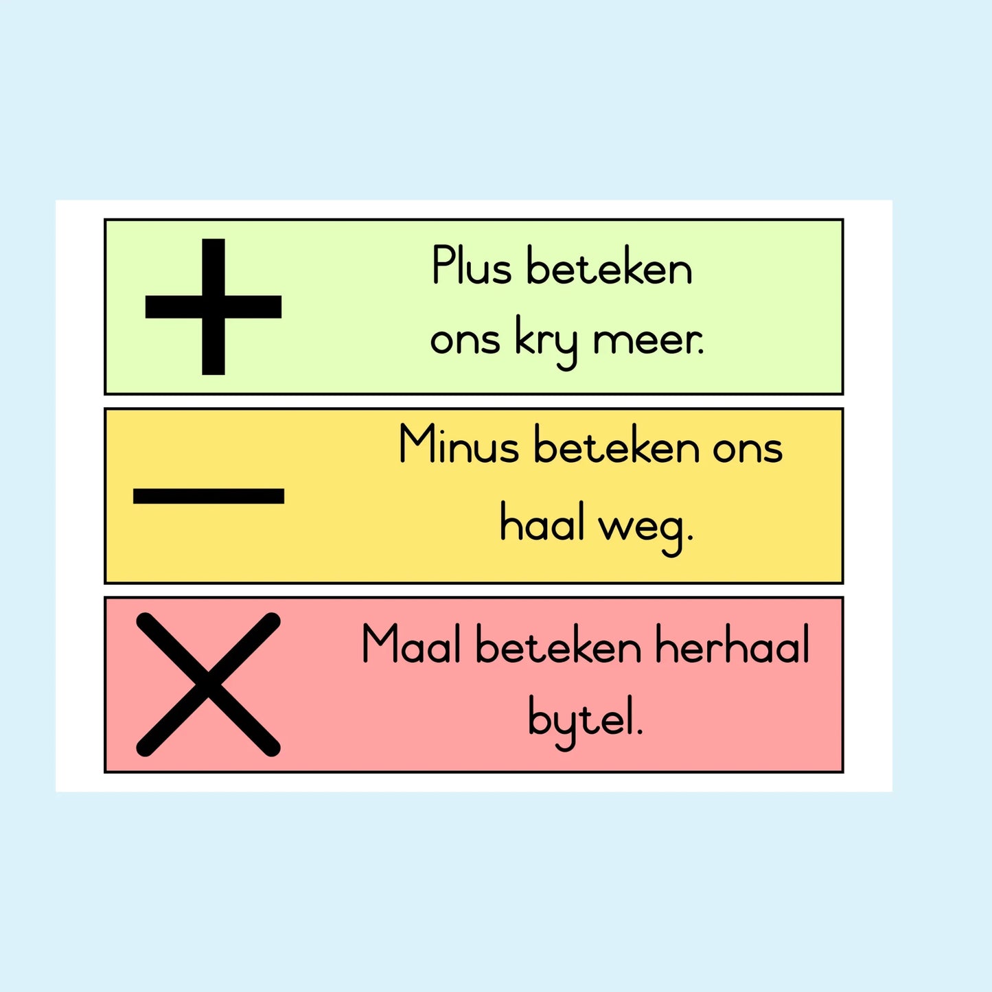 Wiskunde Definisies Muurkaart