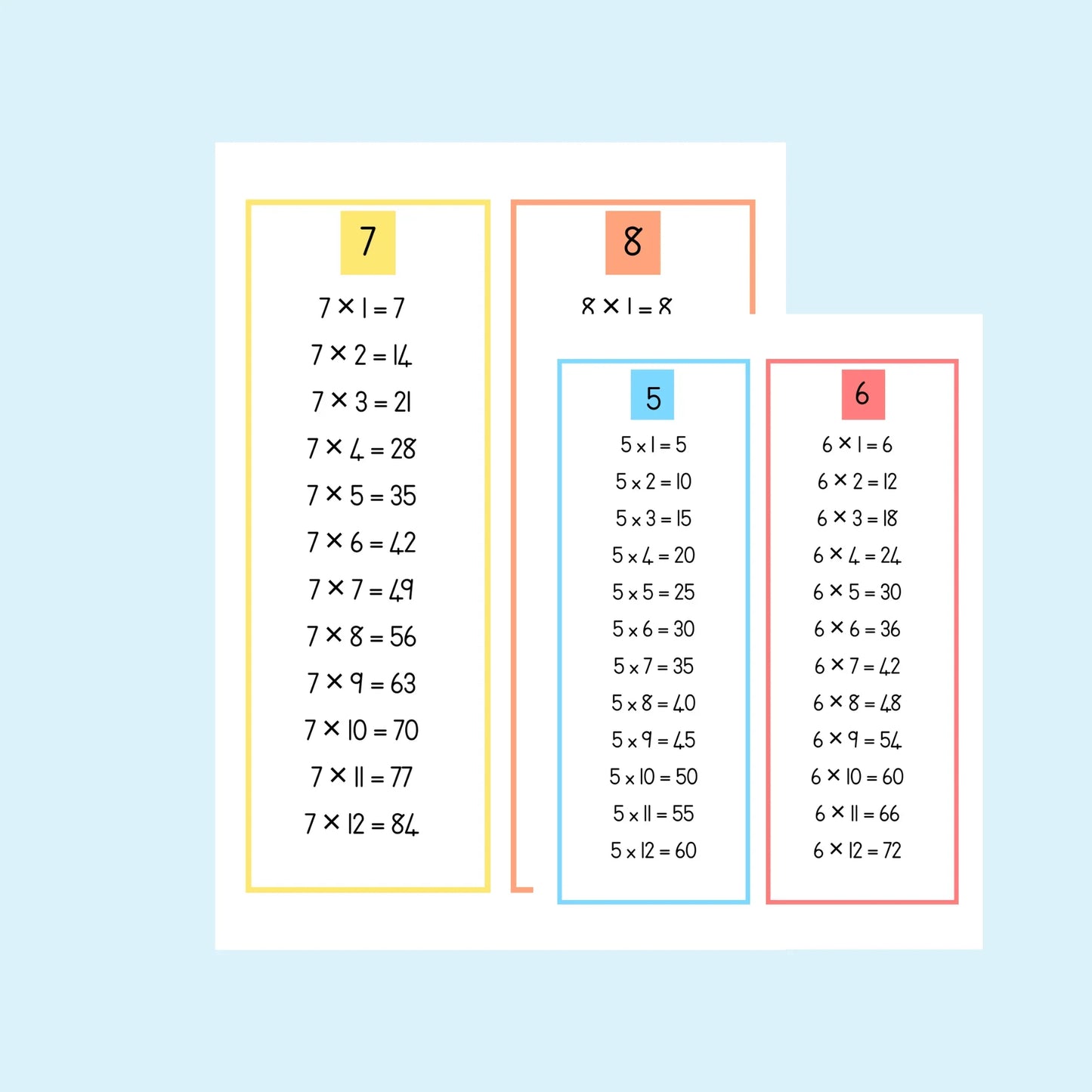 Times Table Display