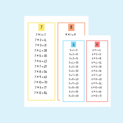 Times Table Display
