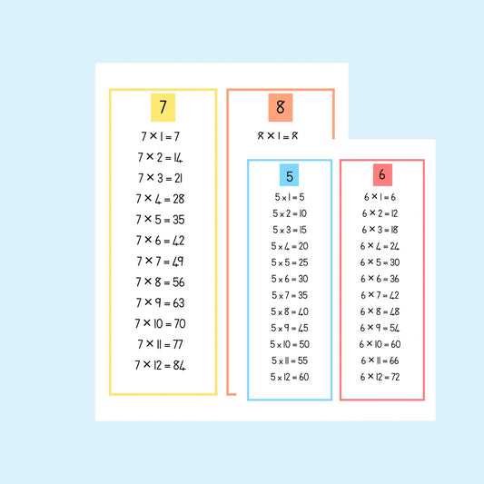 Times Table Display