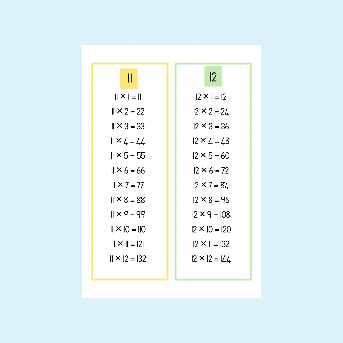 Times Table Display