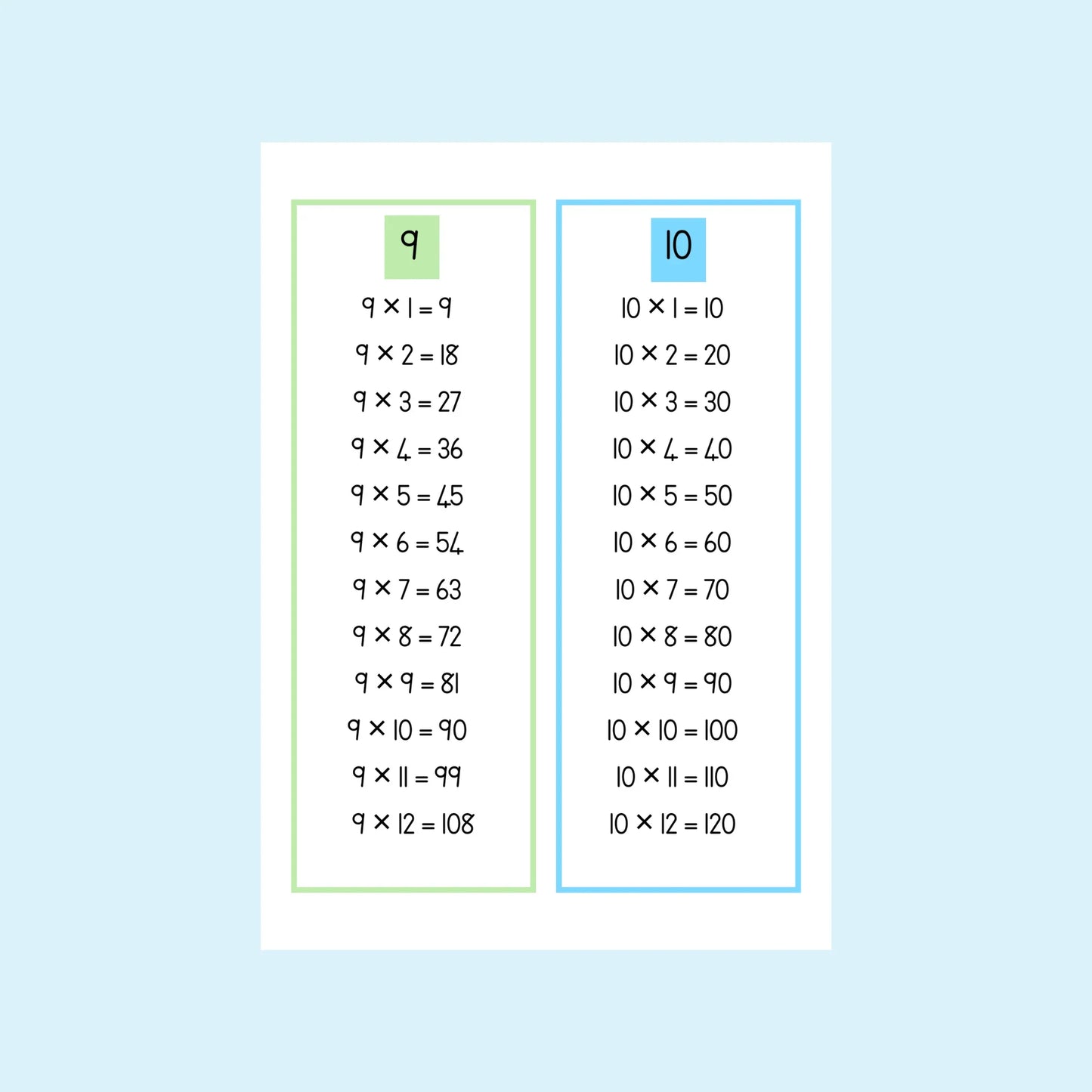 Times Table Display
