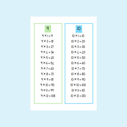 Times Table Display