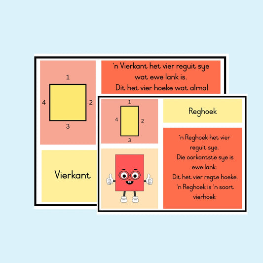 2D Vorms en Eienskappe Muurkaarte