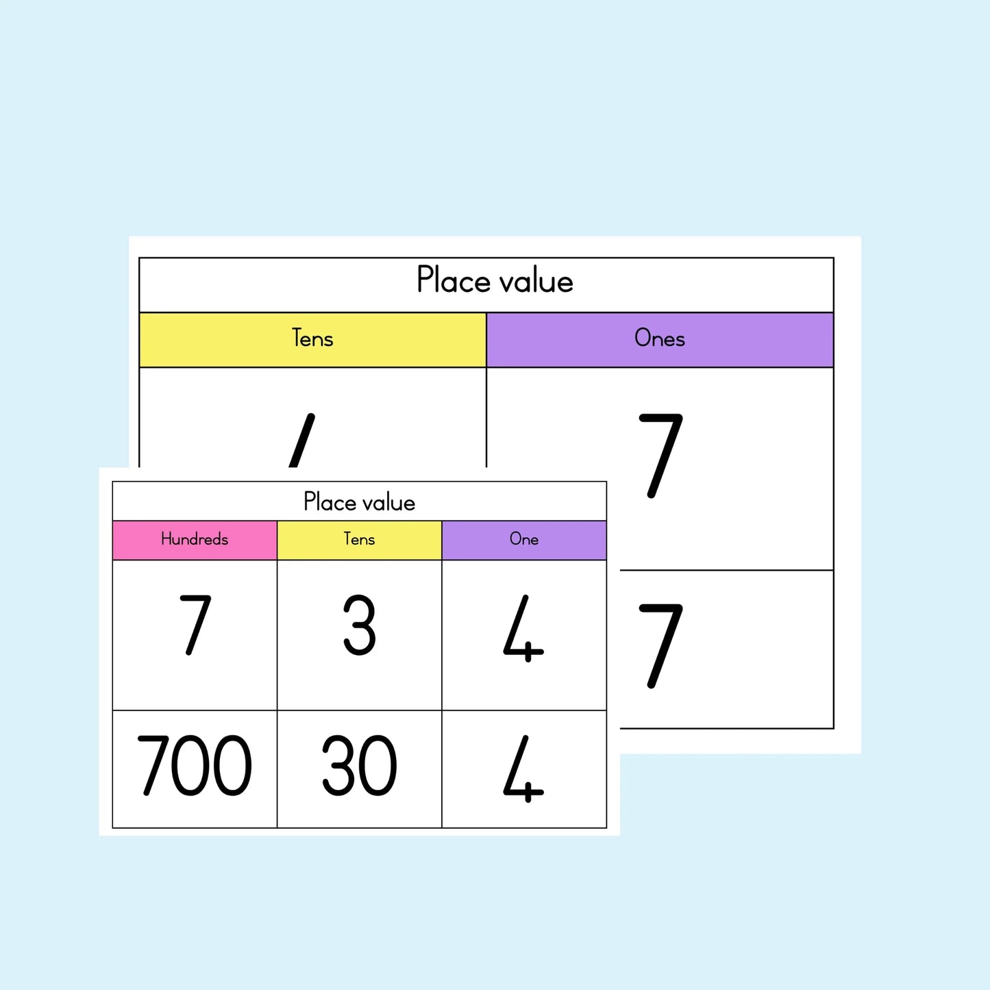 Place Value Posters