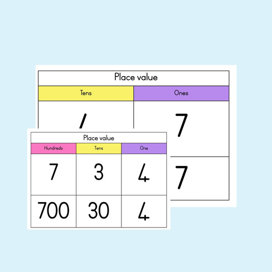 Place Value Posters