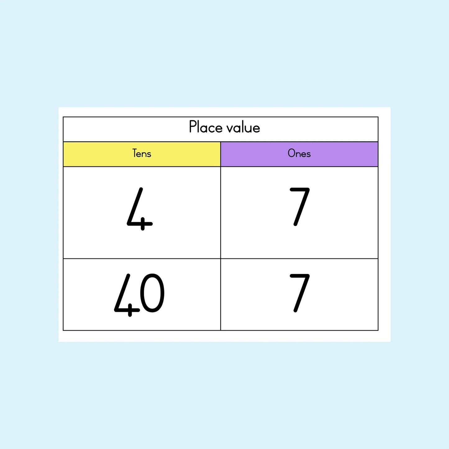 Place Value Posters