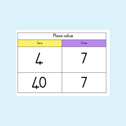Place Value Posters