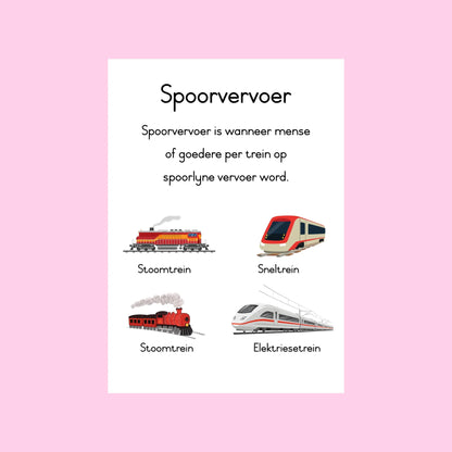 Tipes Vervoer Muurkaarte