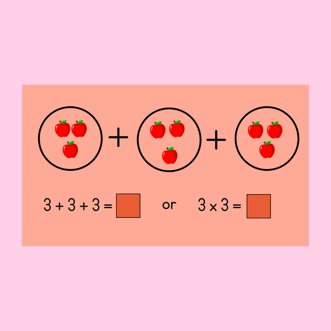 Repeated Addition PowerPoint
