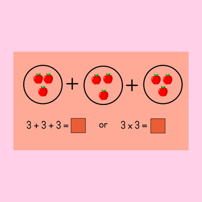 Repeated Addition PowerPoint