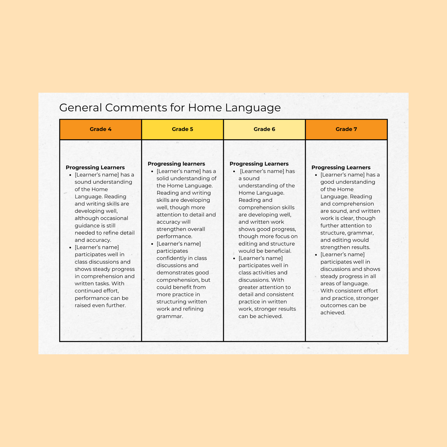 Report Comment Bank Grade 4 to 7