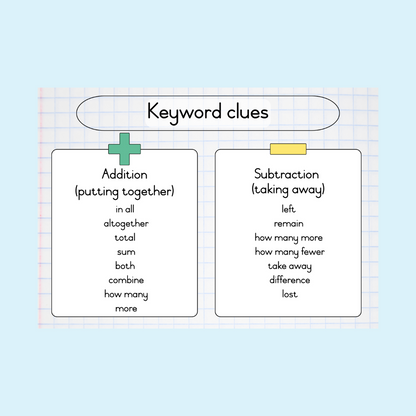 Mathematics Keywords