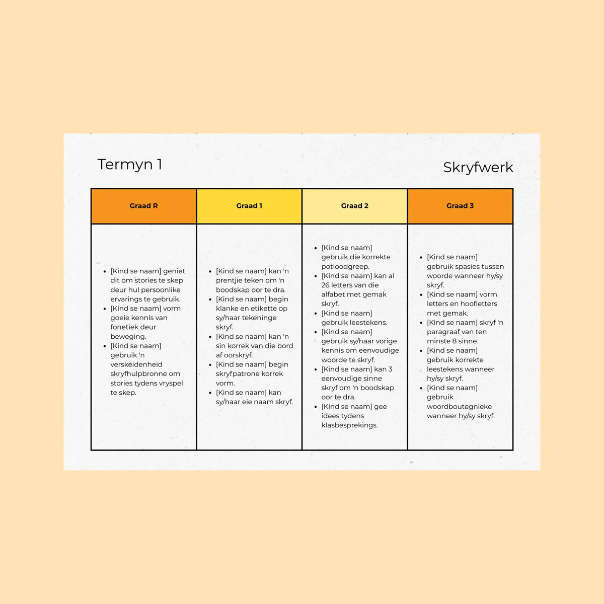 Rapport Kommentaar Graad R to 3 – Beeing The Foundation