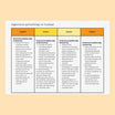 Rapport Kommentaar Graad R to 3 – Beeing The Foundation