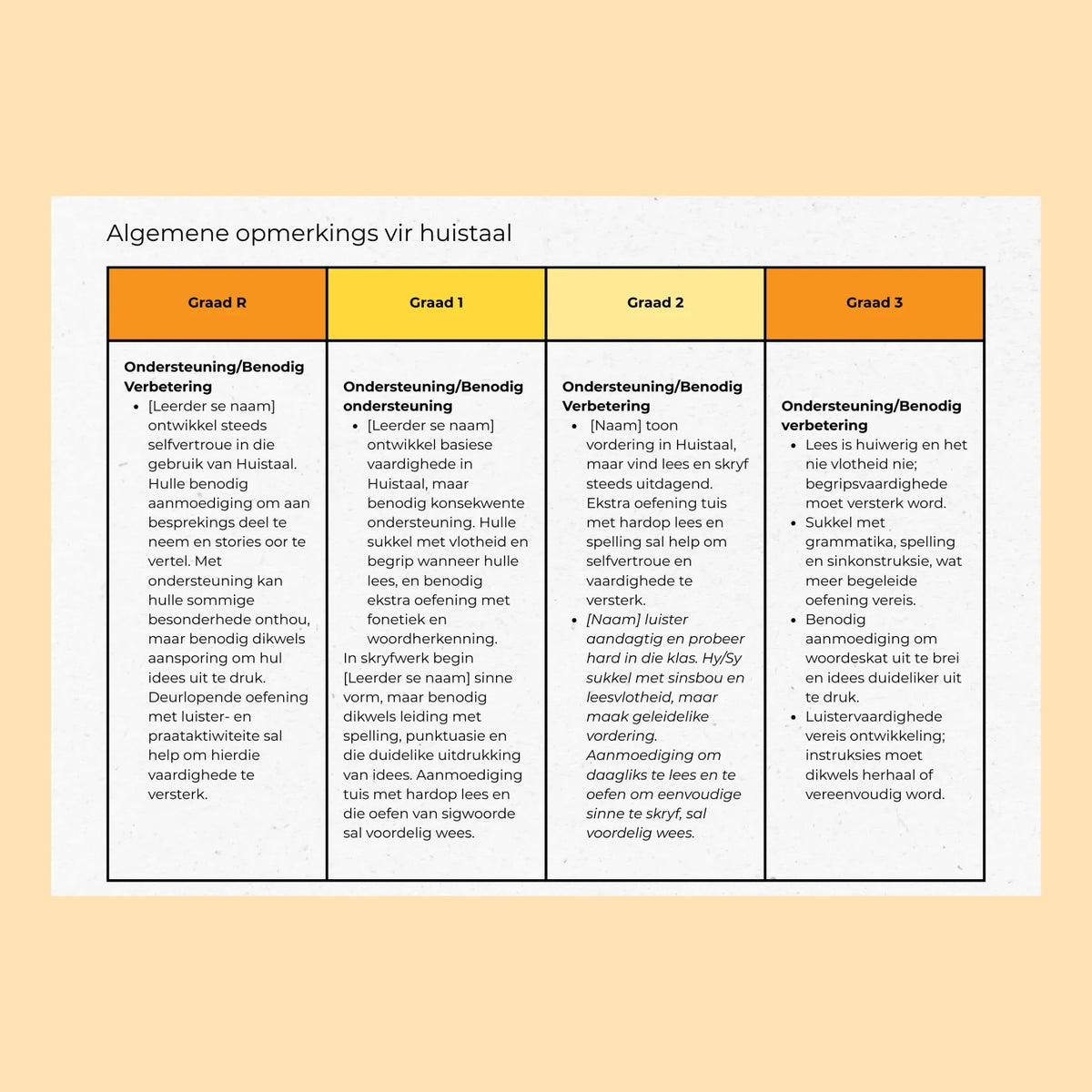Rapport Kommentaar Graad R to 3 – Beeing The Foundation